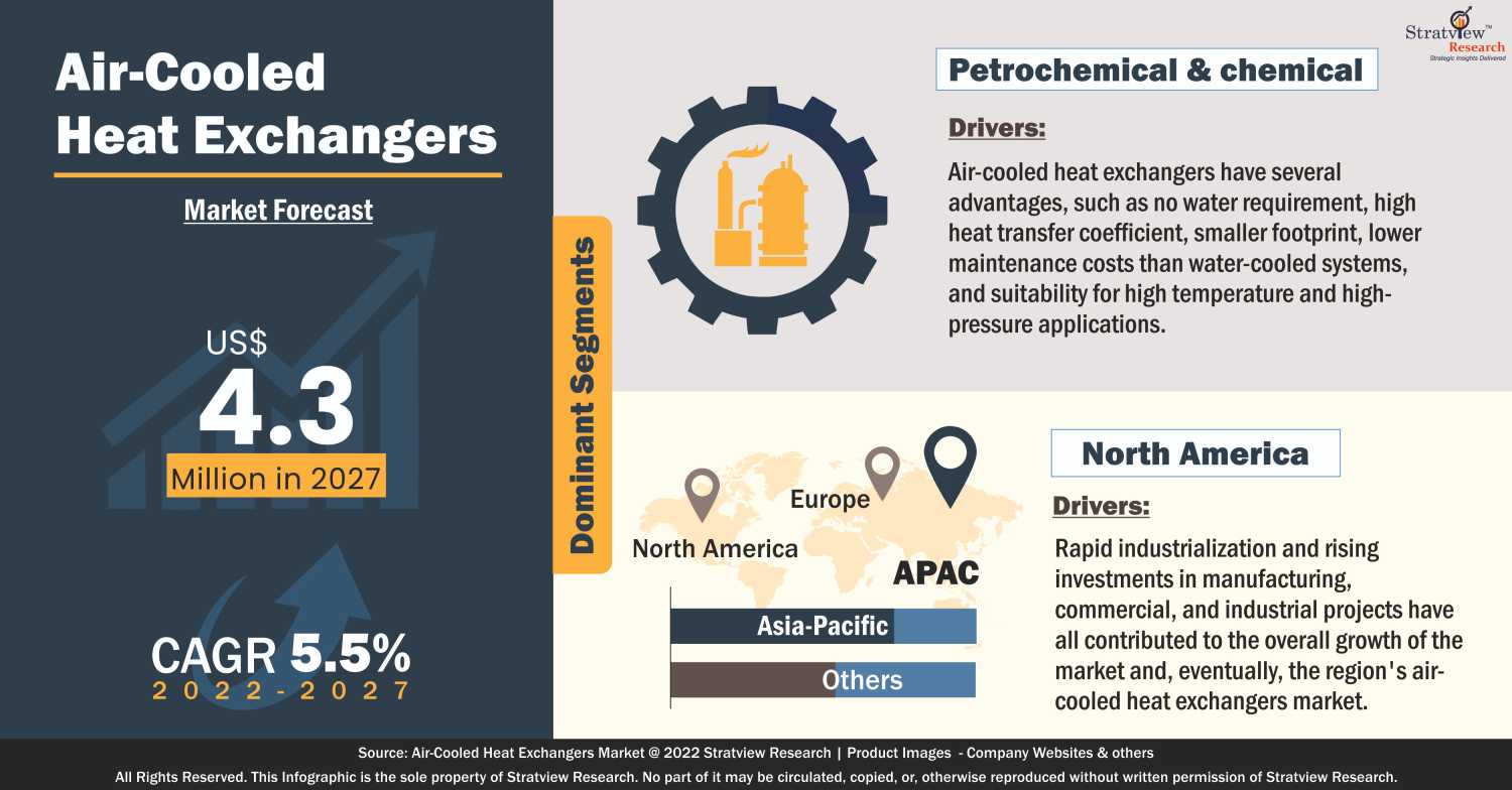 air-cooled-heat-exchangers-market